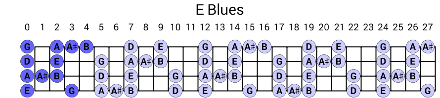 E Blues