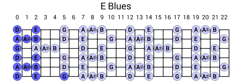 E Blues