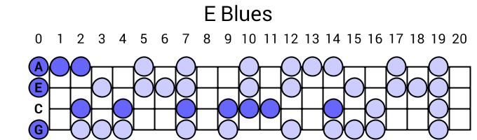 E Blues