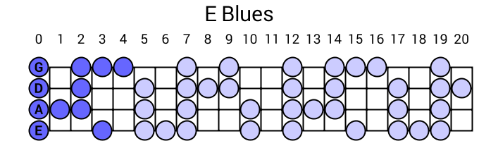 E Blues