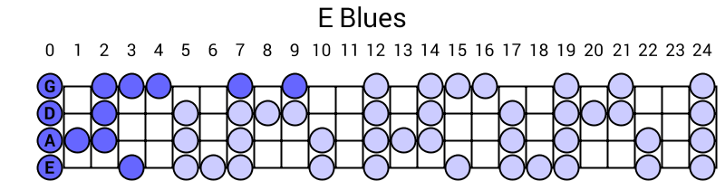 E Blues