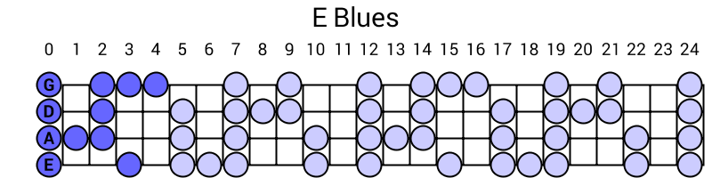 E Blues