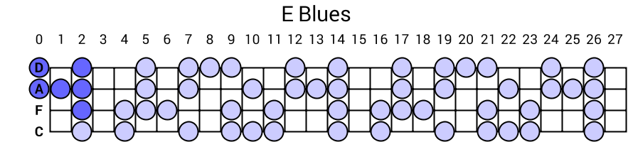 E Blues