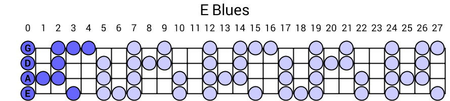 E Blues