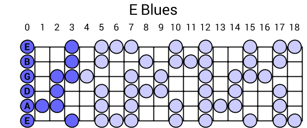 E Blues