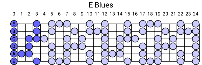 E Blues