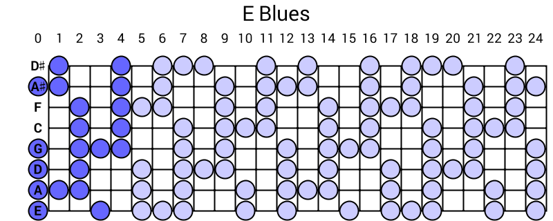 E Blues