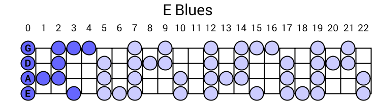 E Blues