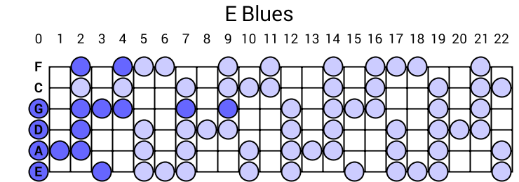 E Blues