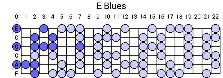 E Blues