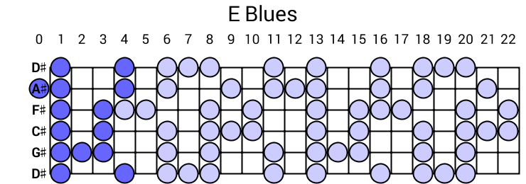 E Blues
