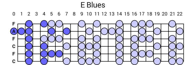E Blues