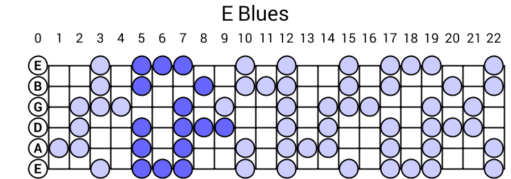 E Blues