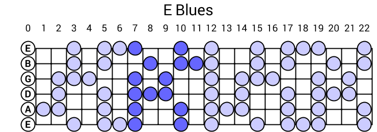 E Blues