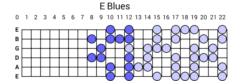 E Blues