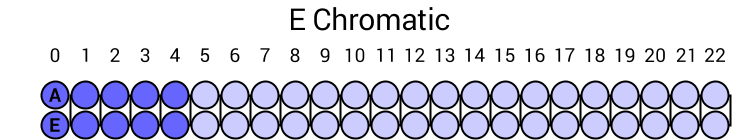 E Chromatic