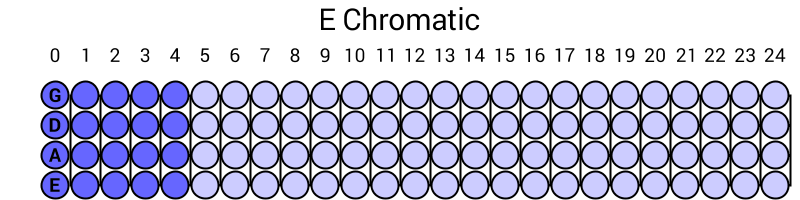 E Chromatic