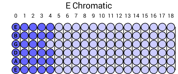 E Chromatic