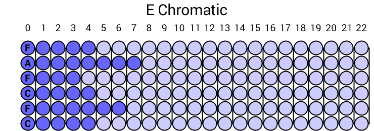 E Chromatic