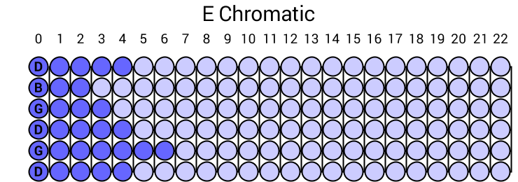 E Chromatic