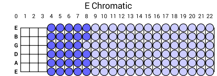 E Chromatic