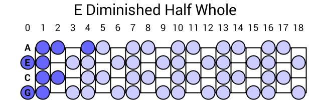 E Diminished Half Whole