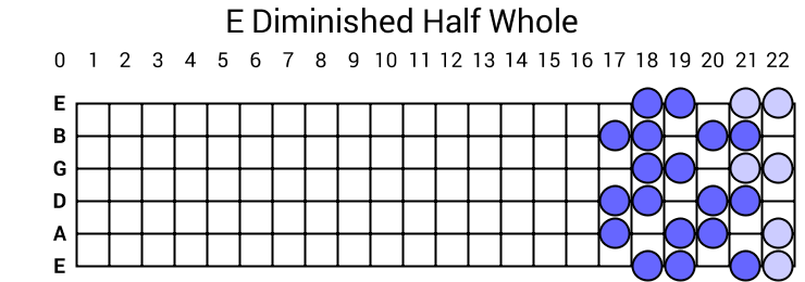 E Diminished Half Whole