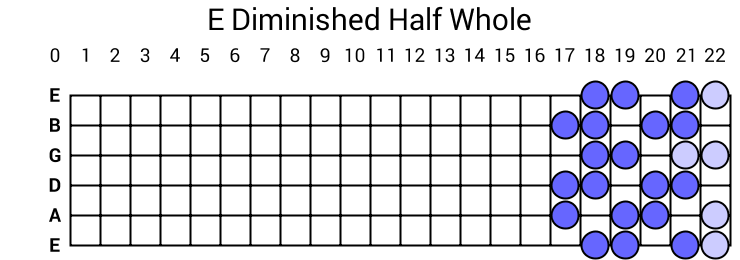E Diminished Half Whole