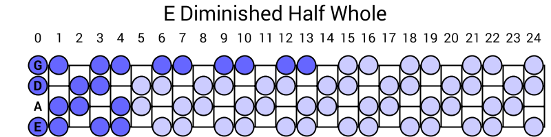 E Diminished Half Whole