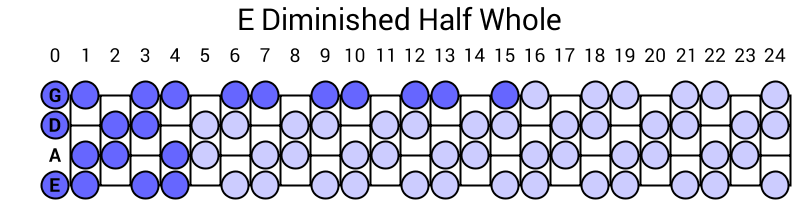 E Diminished Half Whole