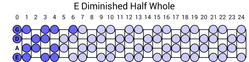 E Diminished Half Whole