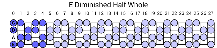 E Diminished Half Whole