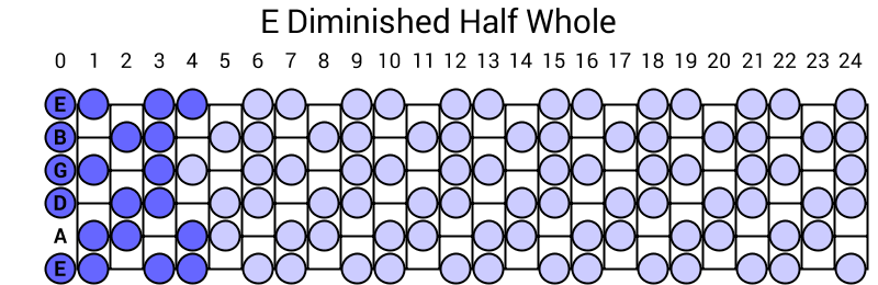 E Diminished Half Whole