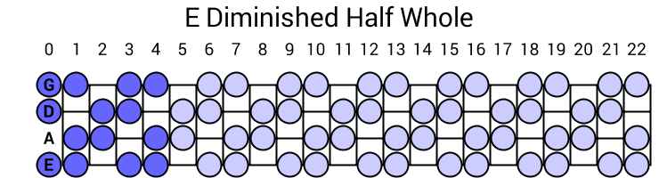 E Diminished Half Whole