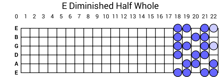E Diminished Half Whole