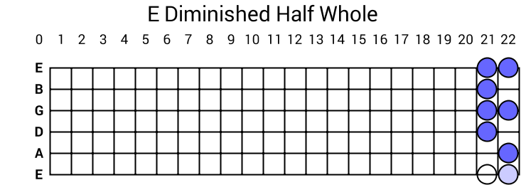 E Diminished Half Whole