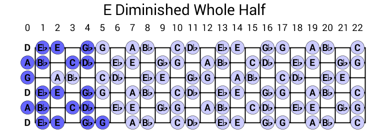 E Diminished Whole Half