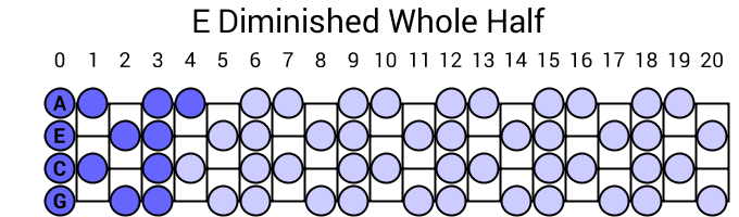 E Diminished Whole Half