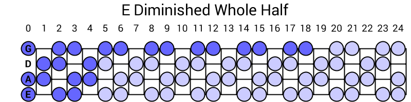 E Diminished Whole Half