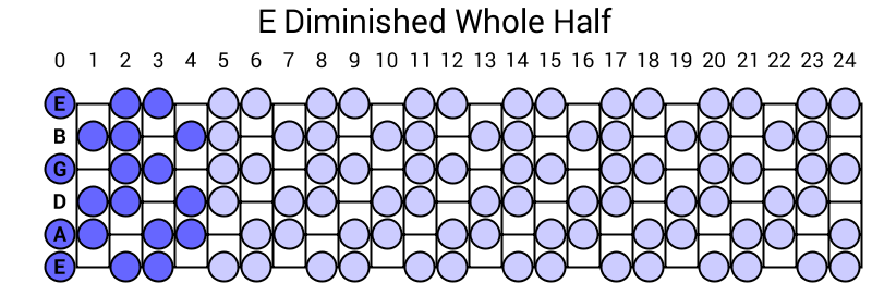 E Diminished Whole Half