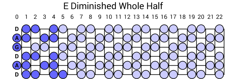 E Diminished Whole Half
