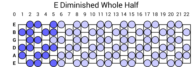 E Diminished Whole Half