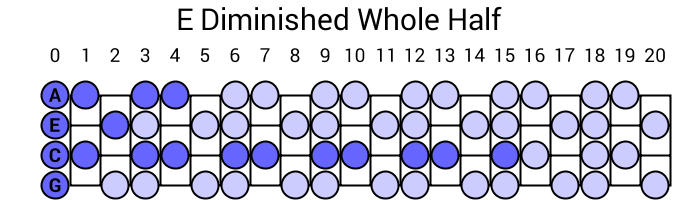 E Diminished Whole Half