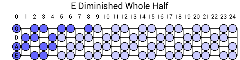 E Diminished Whole Half