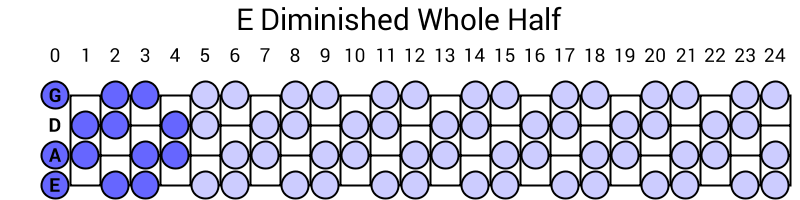E Diminished Whole Half