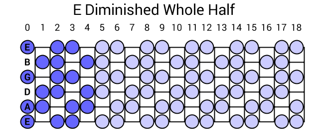 E Diminished Whole Half