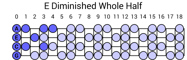 E Diminished Whole Half
