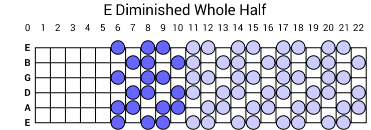 E Diminished Whole Half