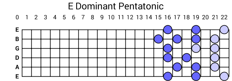 E Dominant Pentatonic