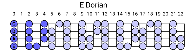 E Dorian
